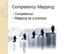 Competency Mapping: 
Competency: 
Mapping as a process: 
