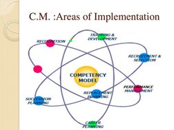 C.M. :Areas of Implementation 
