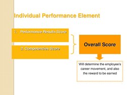 1.
Performance Results Score 
 2. Competencies Score  
2. Competencies Score 
 Individual Performance Element 
Individual Per