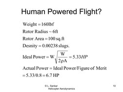 © L. Sankar                               
Helicopter Aerodynamics
10
Human Powered Flight?
HP
 
6.7
 
 
5.33/0.8
 
Merit
 
o
