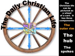 The 
Christian life 
can be 
pictured as 
a wheel 
of a cart.  It 
has three 
components: 
The 
outer rim 
The 
hub  
The 
sp