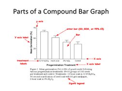 Understanding Compound Bar Graphs | PDF | Chart | Cognitive Science