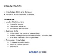 Competencies 
• Knowledge, Skills and Behavior 
• Personal, Functional and Business 
 
Illustration 
• Leadership Behaviors