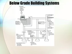 Below Grade Building Systems 
