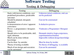 Software Testing Ver 2.0 Jan, 2001
8 Software Testing Testing & Debugging
Software Testing
Testing & Debugging
Testi