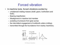 Forced vibration 
In machine tools, forced vibrations excited by 
- unbalanced rotating masses (shaft, gears, tool holders an