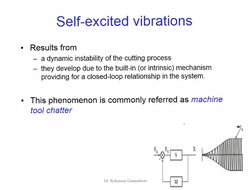Self-excited vibrations 
Results from 
- a dynamic instability of the cutting process 
- they develop due to the built-in (or