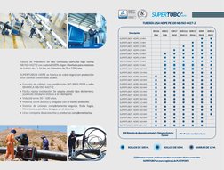 Descripción
Tubería de Polietileno de Alta Densidad, fabricada bajo norma 
NB/ISO 4427-2 con material 100% virgen. Diseñada p