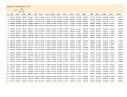 Present Value and Annuity Tables | PDF | Present Value | Mathematical ...