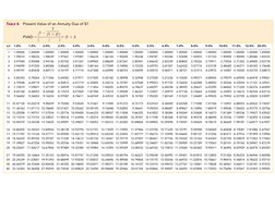 Present Value and Annuity Tables | PDF | Present Value | Mathematical ...