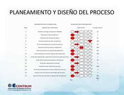 7
DE RECEPCIÓN A REPARACIÓN
Paso
Detalle de la Actividad
Operación
Tiempo (min)
1
Cliente entrega compresor dañado
15
2
Recep