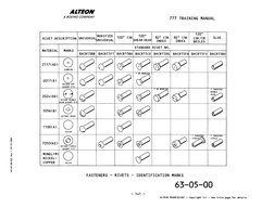 AlTEDN 
A BOEING COMPANY 
777 TRAINING MANUAL 
MODIFIED 
100 0 
120
0 
UNIVERSAL 
100
0 CSK 
82 0 CSK 
82 0 CSK 
CSKiCB 
SLUG