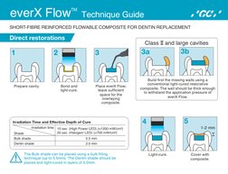 everX Flow Technique Guide | PDF | Dentin | Materials