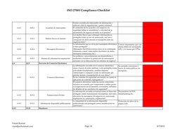 ISO 27001 Compliance Checklist
Existen acuerdos de intercambio de información y 
software entre la organización y partes exte