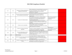 ISO 27001 Compliance Checklist
2.1.3
6.1.3
Asignación de Responsabilidades de 
Seguridad de Información
Están establecidas la