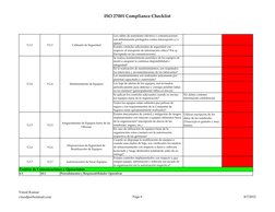 ISO 27001 Compliance Checklist
Los cables de suministro eléctrico y comunicaciones 
son debidamente protegidos contra interce