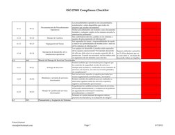 ISO 27001 Compliance Checklist
Los procedimientos operativos son documentados, 
actualizados y están disponibles para todos l