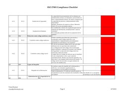 ISO 27001 Compliance Checklist
6.3.1
10.3.1
Gestión de la Capacidad
La capacidad de procesamiento de los sistemas son 
monito