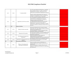 ISO 27001 Compliance Checklist
La red es adecuadamente administrada y controlada 
para protegerse de tretas y en orden a mant