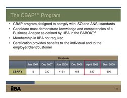 10
The CBAPTM Program
 CBAP program designed to comply with ISO and ANSI standards
 Candidate must demonstrate knowledge an