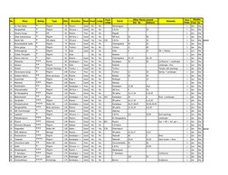 Other Places around
Ref. No
Distance
From
to
1
Sri Ram Betta
*
Piligrim
50
Mysore - -
Good
No
No
Ramanagara
1
Jan
Dec
2
Rang