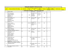 Sl.
No.
Name and Adress of the College
Composite
Year of
start
Year of Grant in
Aid
Course
Offered
Remarks
Total
Stu