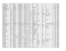 40
Hemagiri
**
Water fall
200
Hassan - -
Good
No
No
KR pet
1
Jan
Dec
41
Ramanathapura
**
Piligrim
200
Mysore+
Poor
No
No
94
0