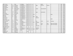 80
T.B. Dam
**
Dam
350
Bellary
Good
Yes
Yes
98,100
3
Oct
Feb
81
Varadahalli
****
Landscape
350
Shimoga ++
Good
No
No
Sagar