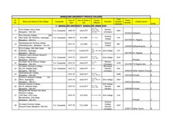 Sl.
No.
Name and Adress of the College
Composite
Year of
start
Year of Grant in
Aid
Course
Offered
Remarks
Total
Stu