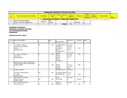 Sl.
No.
Name and Adress of the College
Composite
Year of
start
Year of Grant in
Aid
Course
Offered
Remarks
Total
Stu
