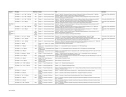 API MPMS Chapters Overview and Updates | PDF | Petroleum | Density