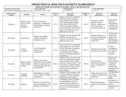 USMC Operational Risk Management Worksheet | PDF | United States Marine ...