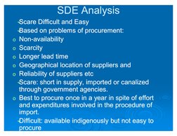 SDE Analysis
SDE Analysis
Scare Difficult and Easy
Scare Difficult and Easy
Based on problems of procurement:
Based o