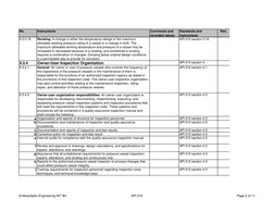 API 510 Vessels | PDF