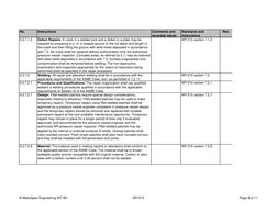 API 510 Vessels | PDF