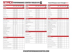 Monday
Exercise
Set 1
Set 2
Set 3
Set 4 
Rest 
(min)
Warm-Up:
A-Skips
30 
yards
30 
yards
Buttkicks
30 
yards
30 
yards
Cario