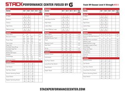 Monday
Exercise
Set 1
Set 2
Set 3
Set 4 
Rest 
(min)
Warm-Up:
A-Skips
45 
yards
45 
yards
Buttkicks
45 
yards
45 
yards
Cario