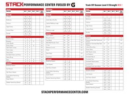 Monday
Exercise
Set 1
Set 2
Set 3
Set 4 
Rest 
(min)
Warm-Up:
A-Skips
40 
yards
40 
yards
Buttkicks
40 
yards
40 
yards
Cario