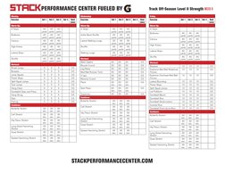 Monday
Exercise
Set 1
Set 2
Set 3
Set 4 
Rest 
(min)
Warm-Up:
A-Skips
40 
yards
40 
yards
40 
yards
Buttkicks
40 
yards
40 
y