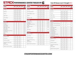 Monday
Exercise
Set 1
Set 2
Set 3
Set 4 
Rest 
(min)
Warm-Up:
A-Skips
40 
yards
40 
yards
40 
yards
Buttkicks
40 
yards
40 
y