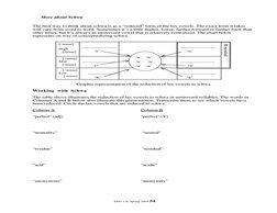 ENG 118, Spring 2004 54
More about Schwa
 
 The best way to think about schwa is as a “reduced” form of the lax vowels. The e