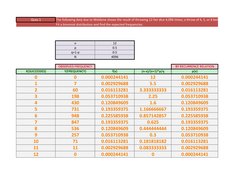 Ques 1
The following data due to Weldone shows the result of throwing 12 fair dice 4,096 times; a throw of 4, 5, or 6 being c