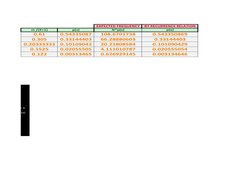 EXPECTED FREQUENCY
BY RECURRENCE RELATION
m /(X+1)
p(x)
N*p(x)
p(x)
0.61
0.54335087
108.6701738
0.543350869
0.305
0.33144403