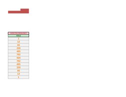 , 5, or 6 being called success.
EXPECTED FREQUENCY
E(f(x))
1
12
66
220
495
792
924
792
495
220
66
12
1
