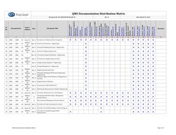 QMS Documentation Distribution Matrix | PDF | Occupational Safety And ...