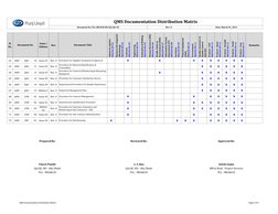 QMS Documentation Distribution Matrix | PDF | Occupational Safety And ...