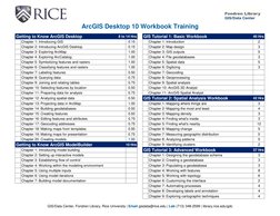 ArcGIS Desktop Training Guide | PDF | Arc Gis | Geographical Technology