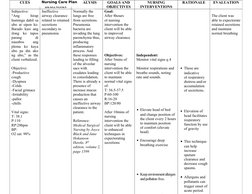 CUES
NURSING 
DIAGNOSIS
ANALYSIS
GOALS AND 
OBJECTIVES
NURSING 
INTERVENTIONS
RATIONALE
EVALUATION
Subjective:
“Ang
 
hirap