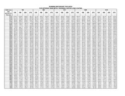 How Is Rft Calculated RMT to RFT Conversion Guide | PDF | Metals | Materials