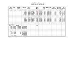How Is Rft Calculated RMT to RFT Conversion Guide | PDF | Metals | Materials